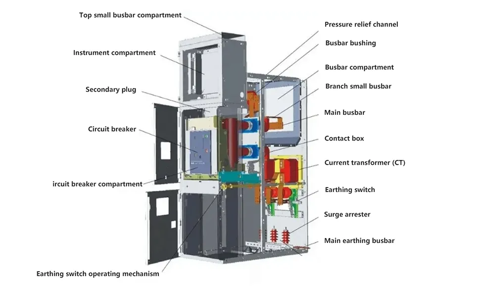 33kv Mv Switchgear Medium Voltage Switch Gear